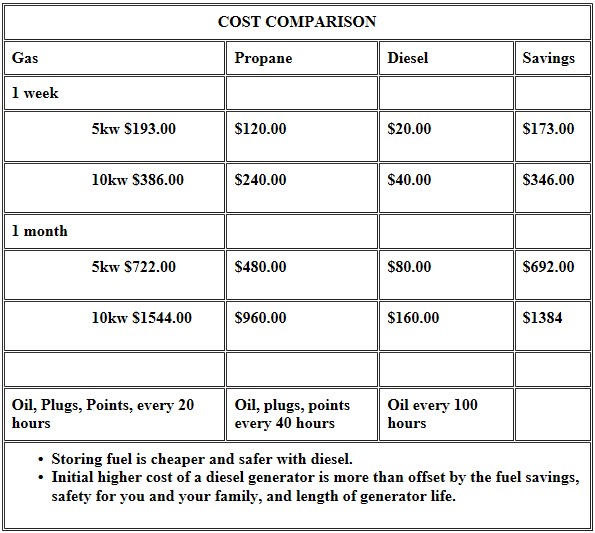 gas comparison chart 2